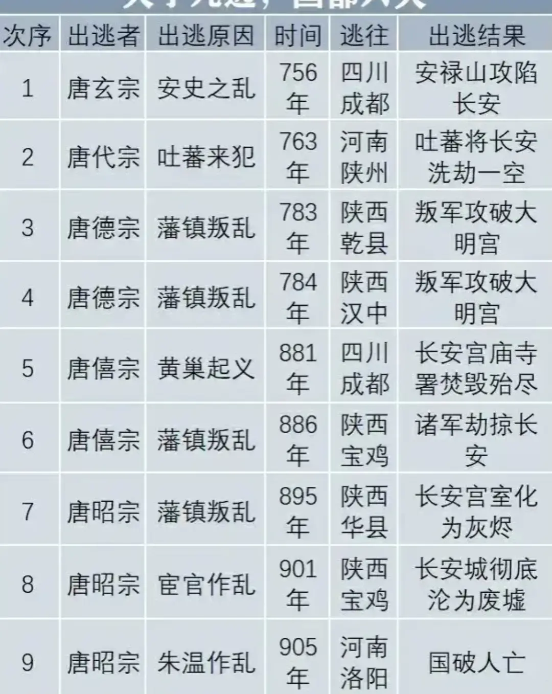 中国各朝代的历史危害，感觉很糟糕啊