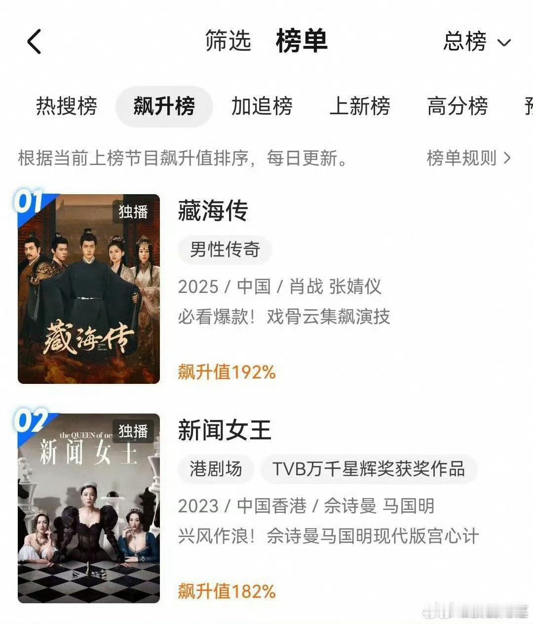 只要👖有新剧上线，这个藏海传播放就会飙升，好剧就是这样长尾不断啦～CSM词云最