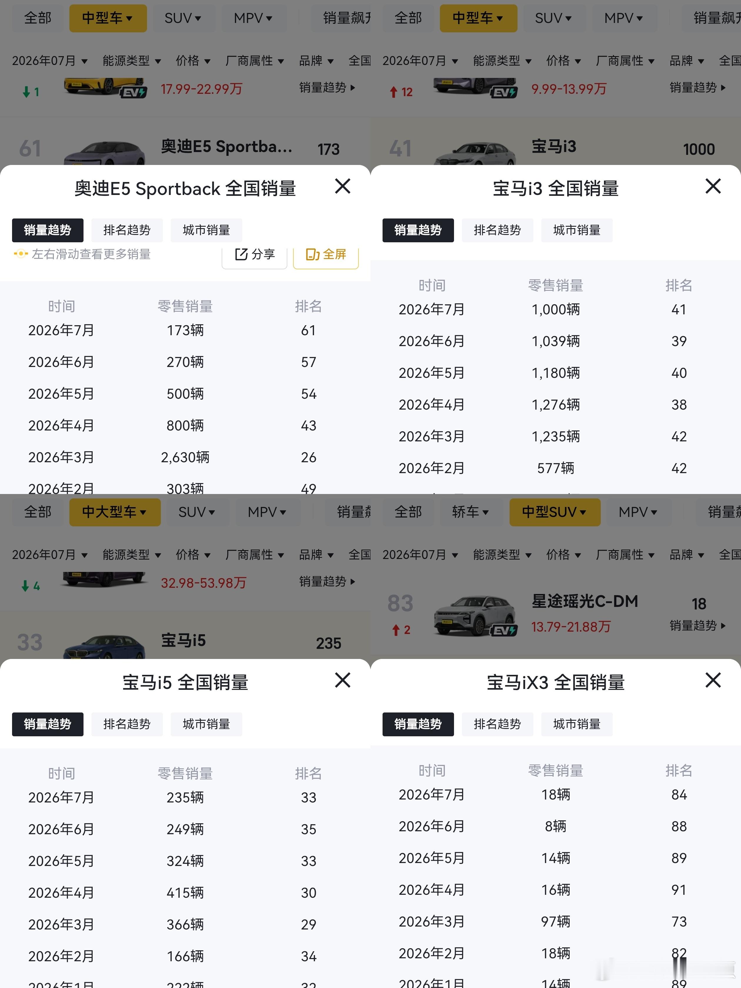 图一:大汉预售贵，说比亚迪撑不起20万以上销量，宝马i5更有有面子，大降价有优惠，更适合入手。图二: