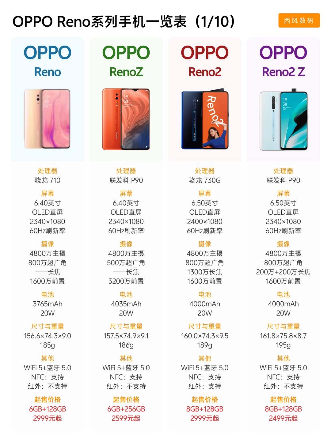 OPPO Reno系列全收录40款手机，款款精彩