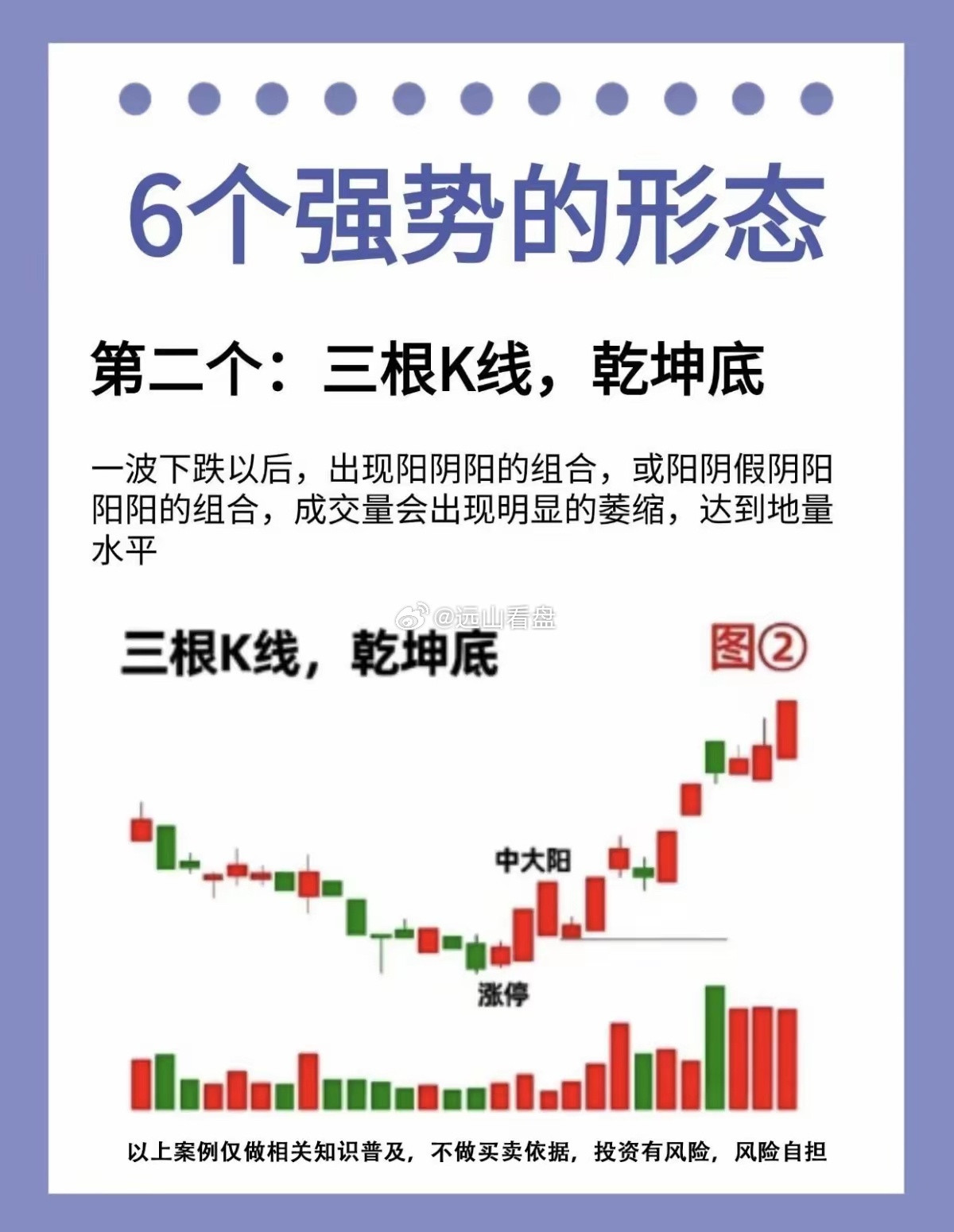 6个强势启动K线形态，抓主升浪可以多对照​​看懂这6种强势K线形态，把握主力启动