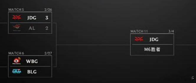 JDG战胜ALJDG再赢一个bo5就能去全球先锋赛了，下一场将要面对的队伍是：
