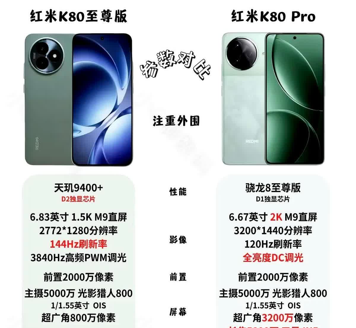 红米K80至尊版对比K80ProPro只要两千多，假设K80至尊版是