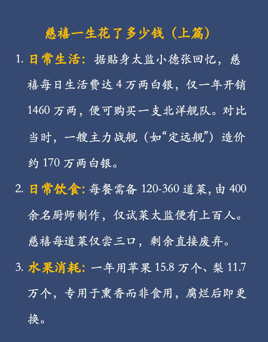 慈禧一生到底花了多少钱？