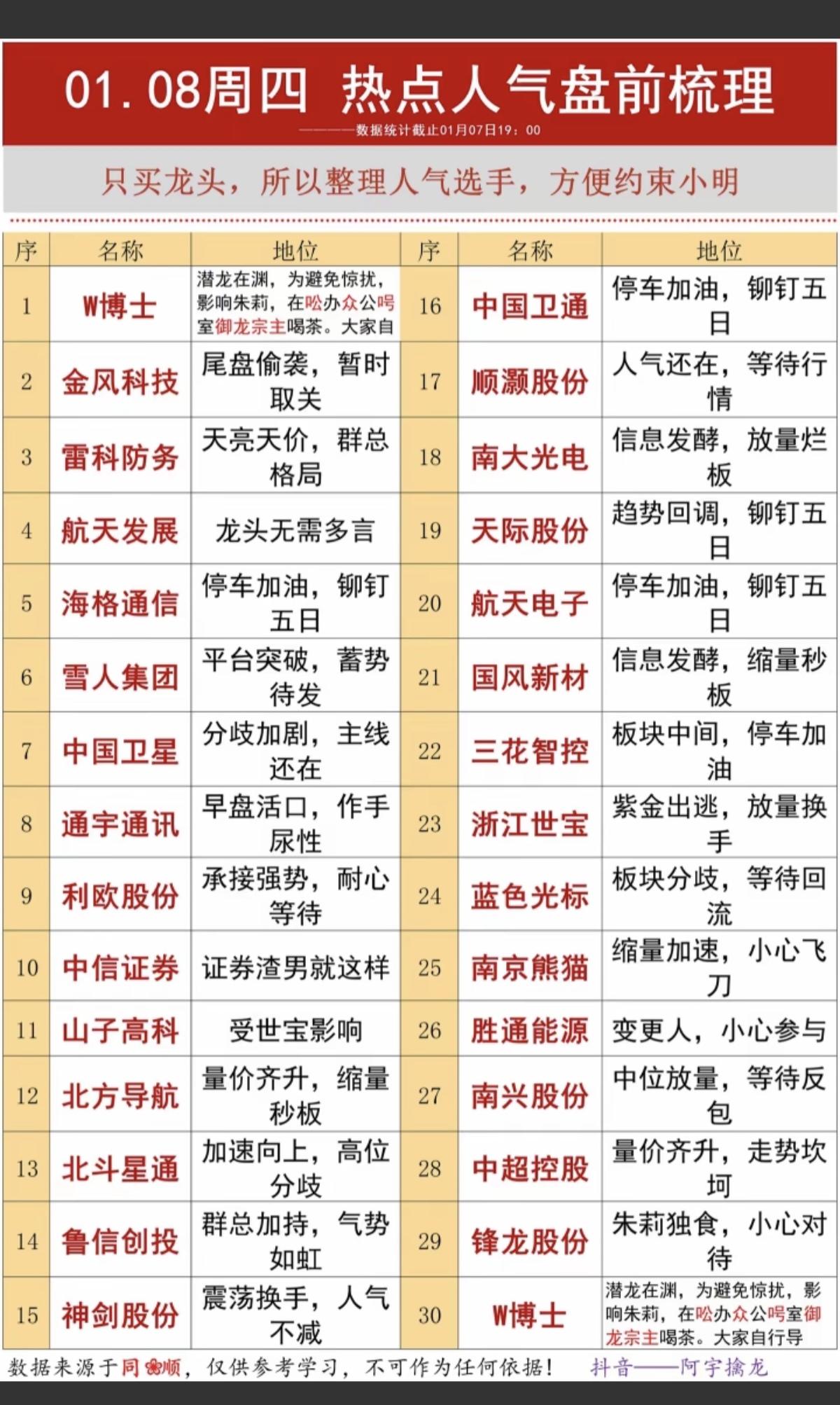 1.08周四市场热点+投资逻辑！1.军工信息化2.商业航天+卫星导航