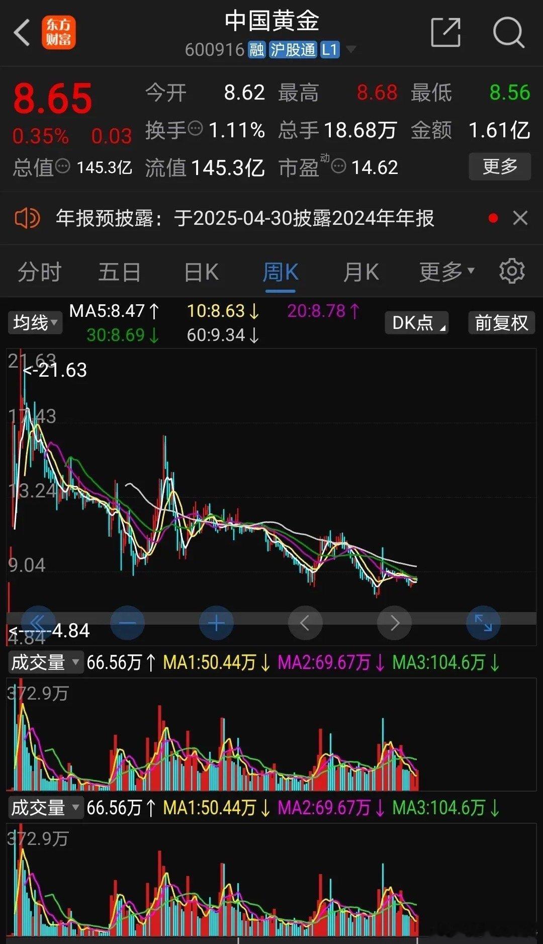 不可思议：金价疯涨，然而黄金股却是另一番景象金价疯涨，逼近870每克，市场热度不