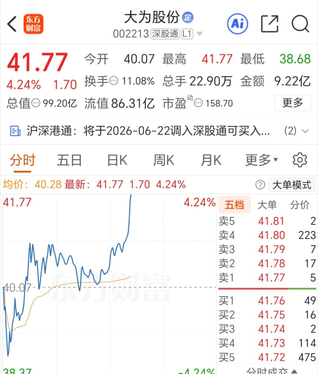 你们还在吗？吃肉别忘了点赞大为股份！
