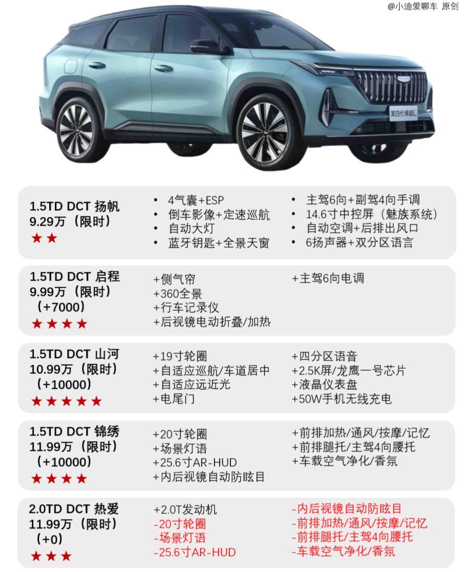 9万就能买吉利新博越L！到底划不划算？如果你在关注10万左右的油车SUV的话那