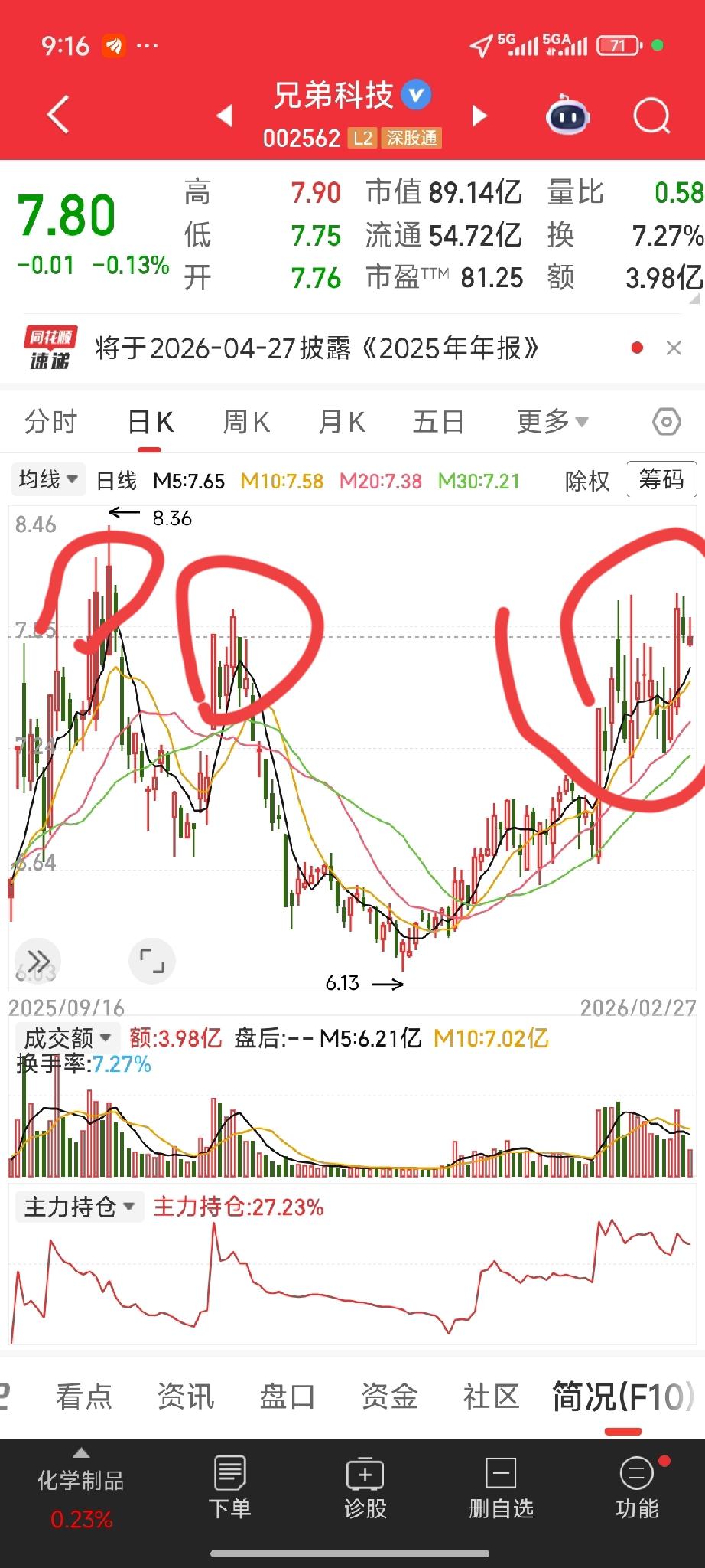兄弟科技（002562）投资简报：维生素+铬盐双龙头，业绩高增+新材料放量