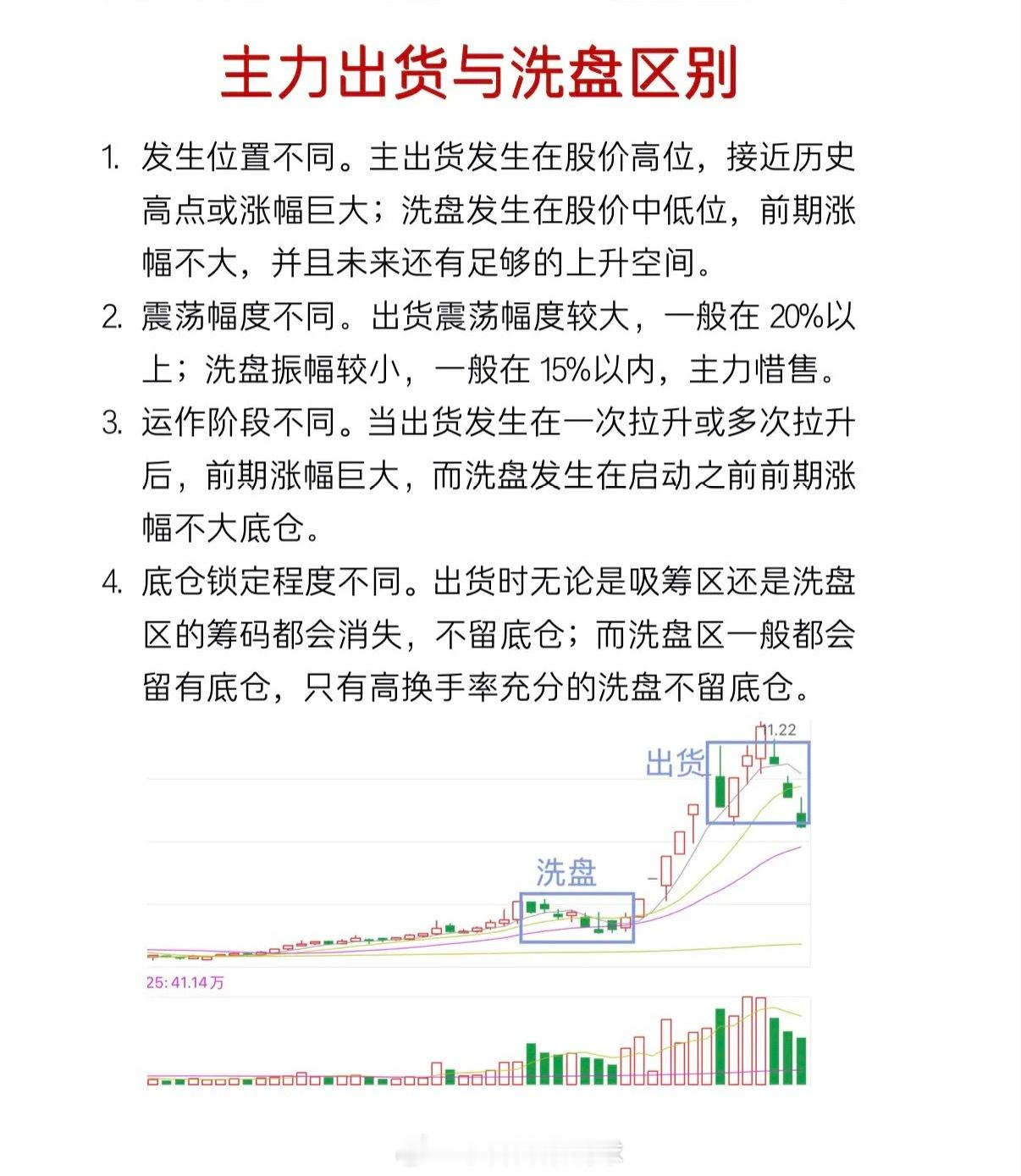 主力出货与洗盘的区别！