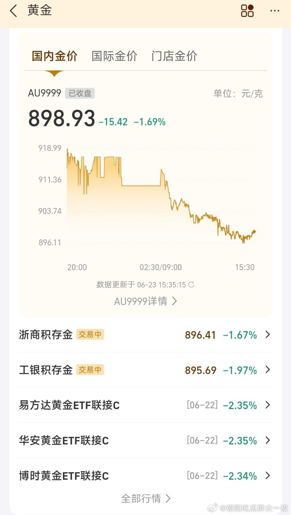 黄金为何跌懵了黄金跌破900元/克了。
