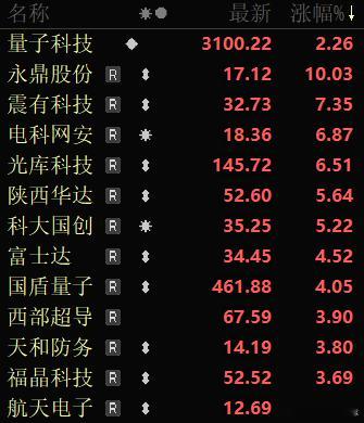 价值投资日志工信部公示量子信息标准化技术委员会筹建方案量子科技是“十五五”里重