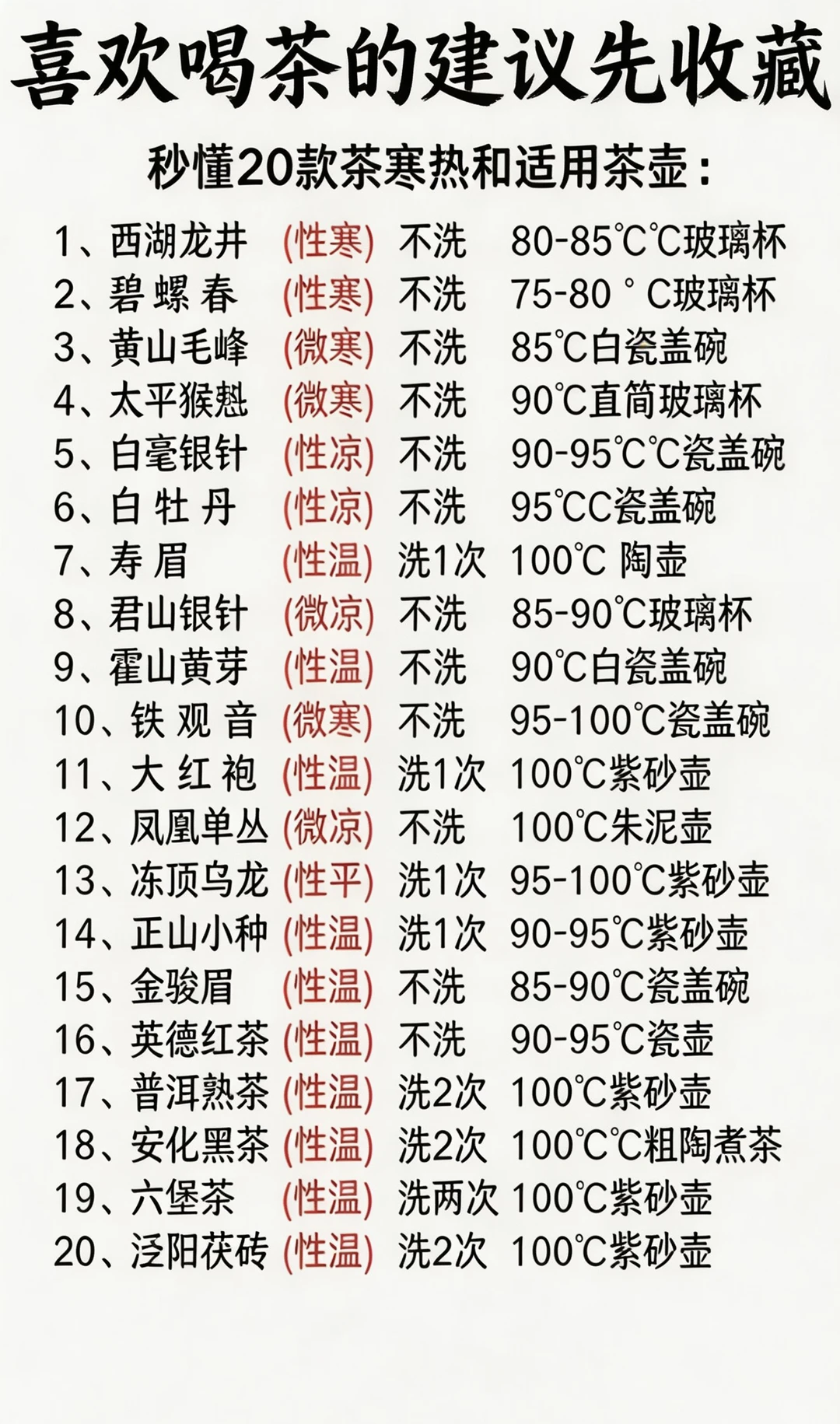喝茶多年才懂：90%的人，第一步洗茶就泡错了