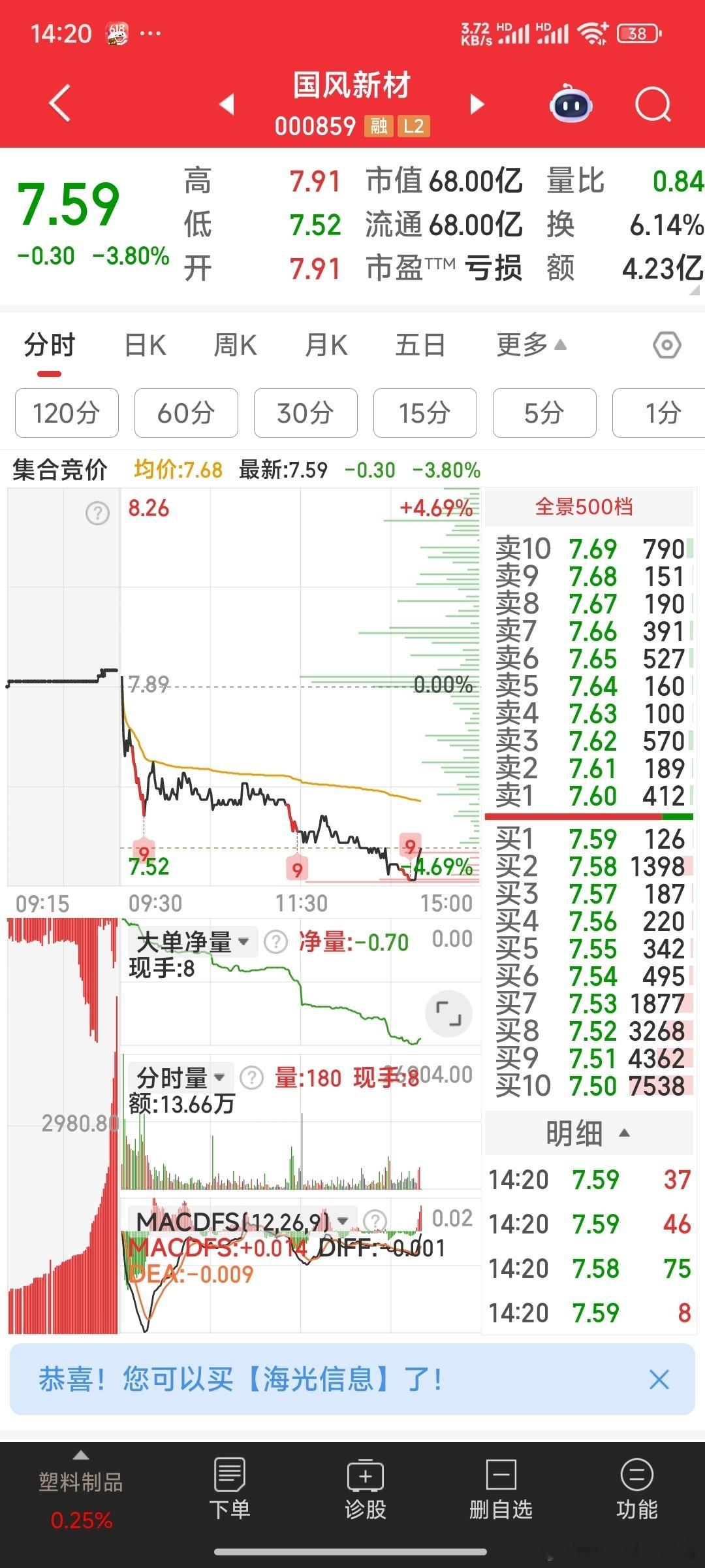 国风新材，是否利好周末已然到来？总有先知先觉之人，能够敏锐地嗅到牛股的气息，提前