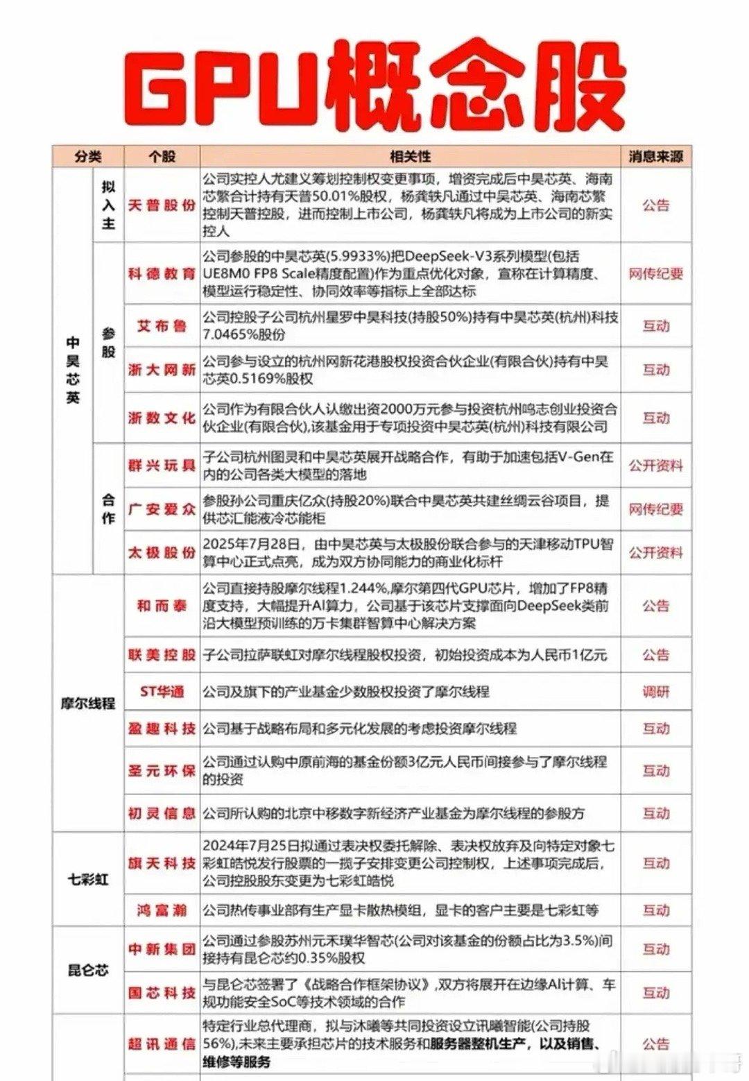 国产GPU这盘大棋，终于撕破了遮羞布。一边是中昊芯英、摩尔线程、沐曦这些“芯二代