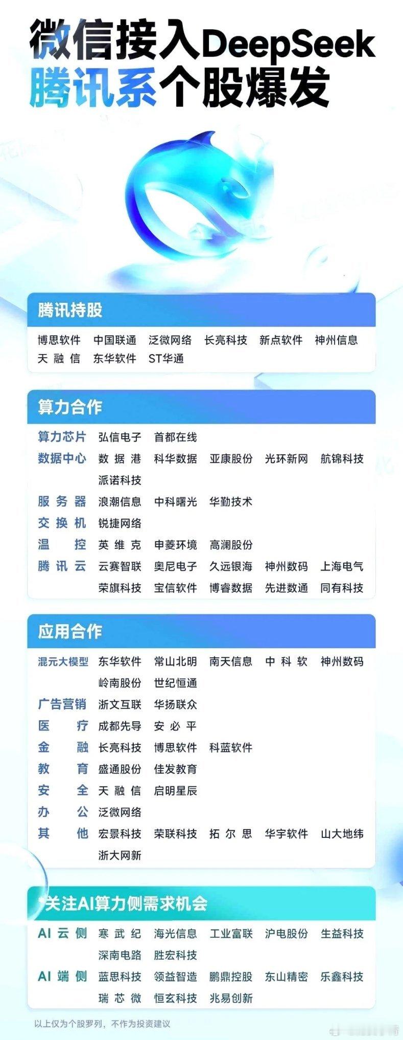 微信接入DeepSeek腾讯系个股梳理