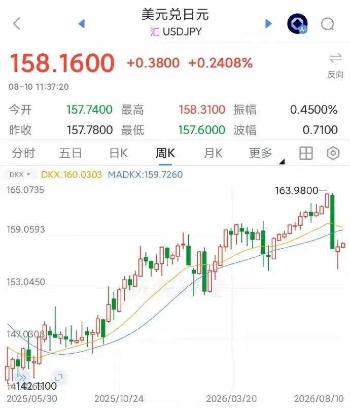 日本是债务危机，还是汇率危机？上周日美联手把日元从163砸回158，暂喘口气