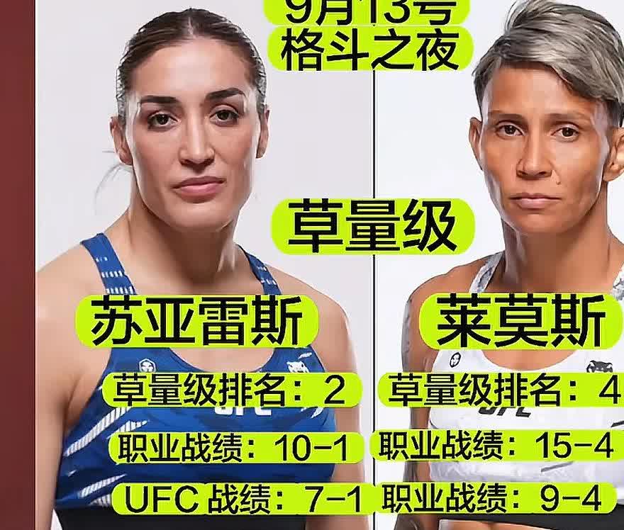 爆炸了兄弟们，UFC刚刚官宣了一场女子草量级的比赛，女子草量级排名第二的苏亚雷斯