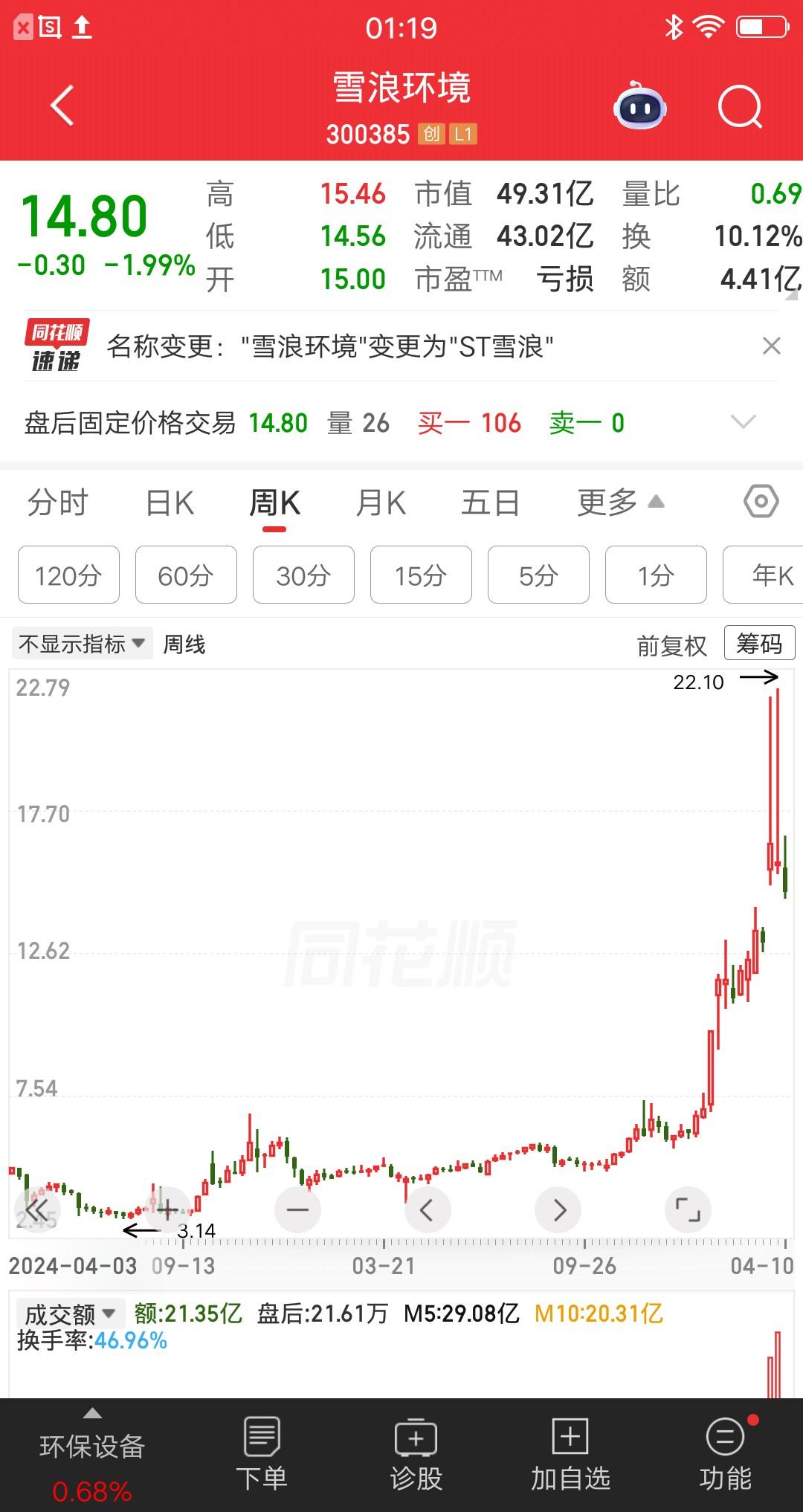每股净资产0.0939元，这是什么概念呢？假设公司现在倒闭了，你手里的一股股票，