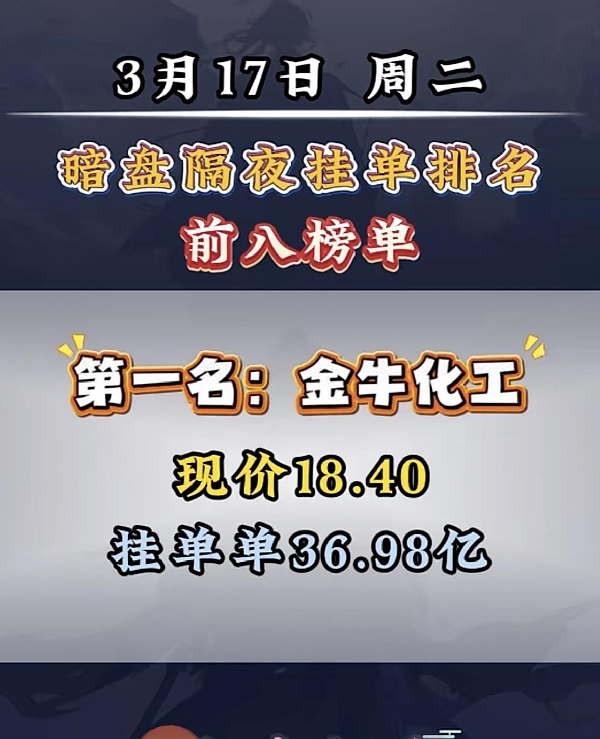 3月17日周二暗盘隔夜挂单揭晓3月11日暗盘隔夜挂单排名里，航天发展排第8名