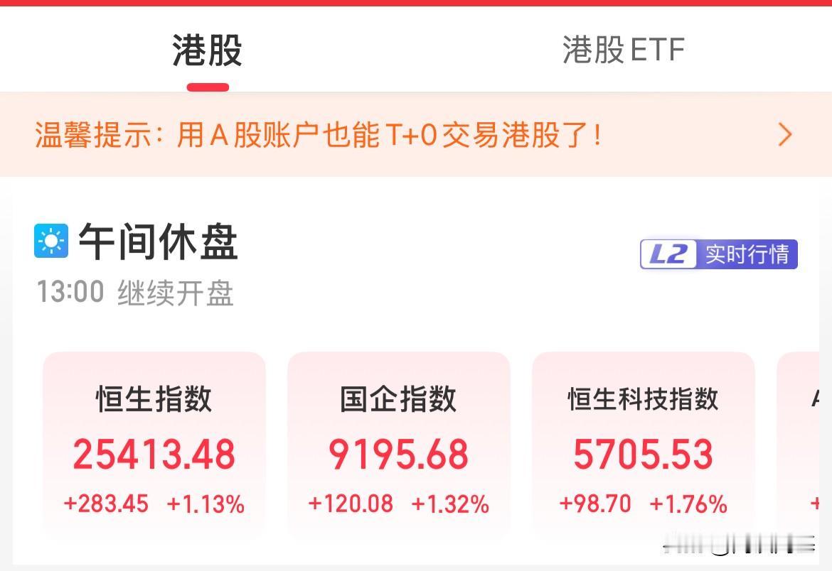 A50猛拉！沪指站上3600点，港股全线涨幅超1%，又要喊一句：中国资产大涨