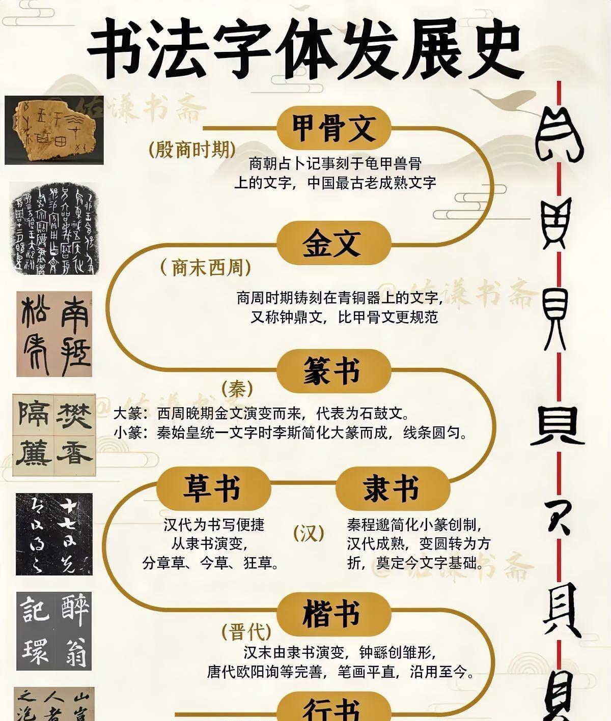汉字的发展史汉字,不愧是咱们老祖宗传下来的宝贝,底蕴太深厚了。从头说起,商朝