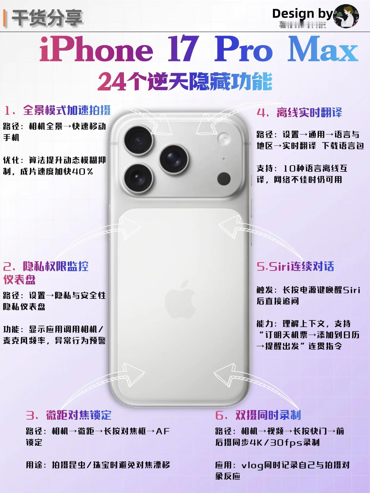 iPhone17ProMax24个隐藏功能，你都知道吗？绝了❗️苹果17Pr