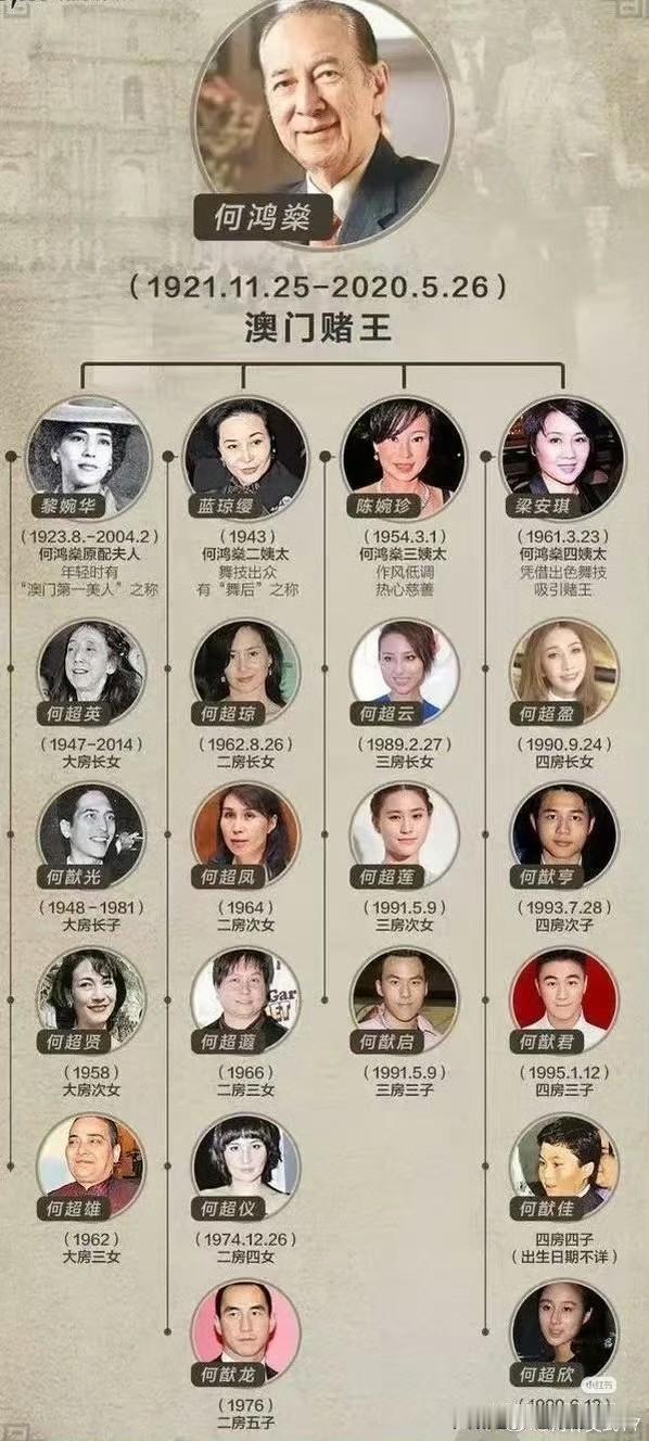 我有预感何超莲和窦骁今年会计划生孩子了不是要继承财产，而是放眼整个何家，大房