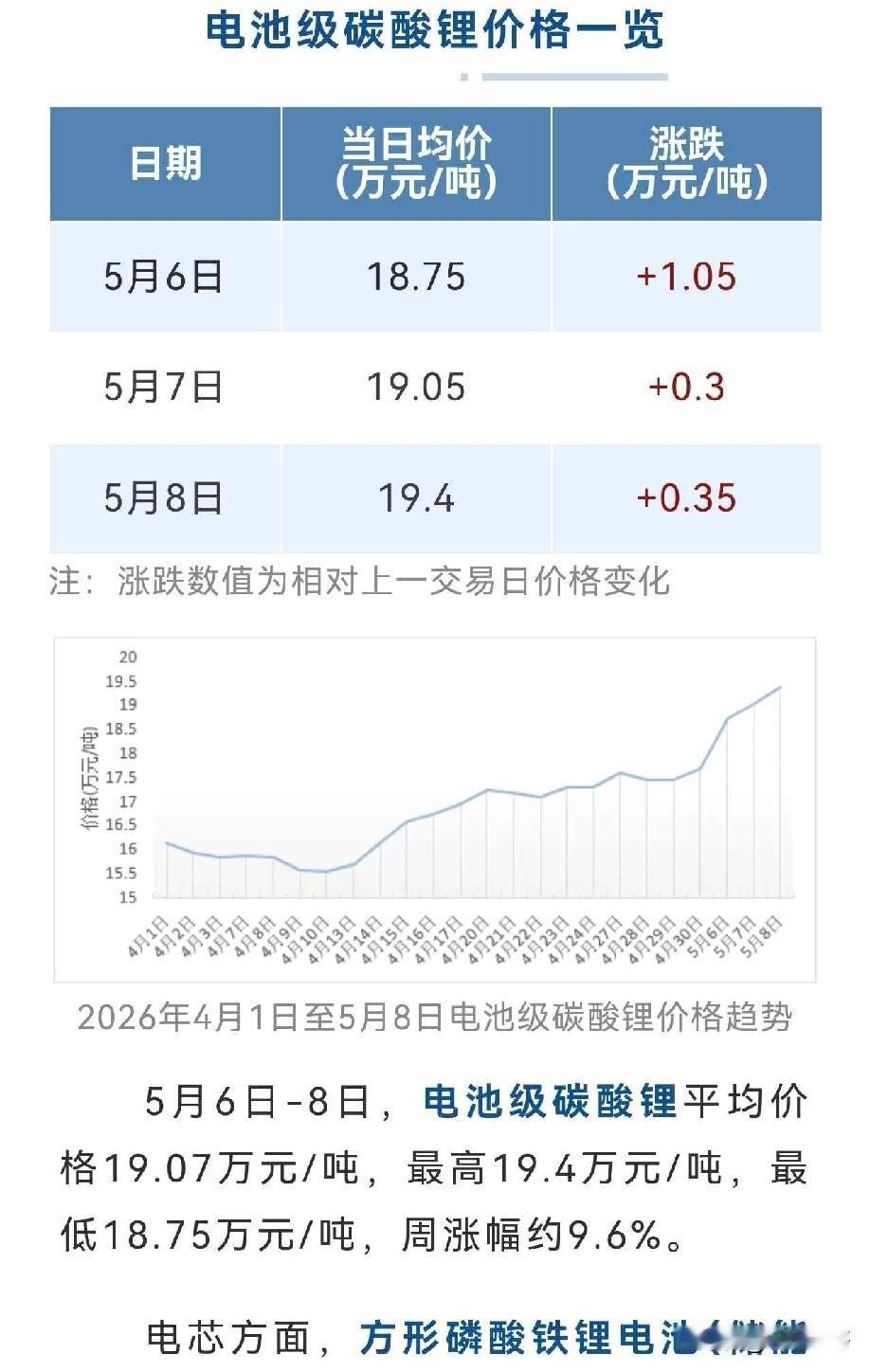 正极龙头湖南裕能——单季利润接近15亿，动态PE15电解液龙头天赐材料——单季