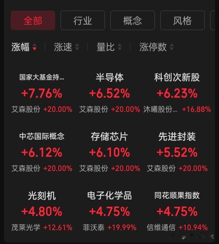 【华为“近封装光学（NPO）光互连MSA”概念股】​利好板块→光模块、NPO光引