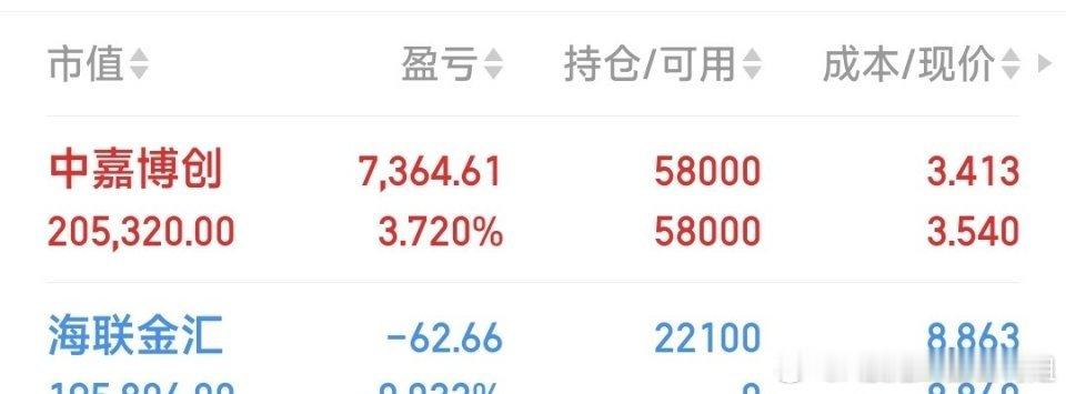 已上车三牛：金牛化工，海联金汇，地素时尚​​​