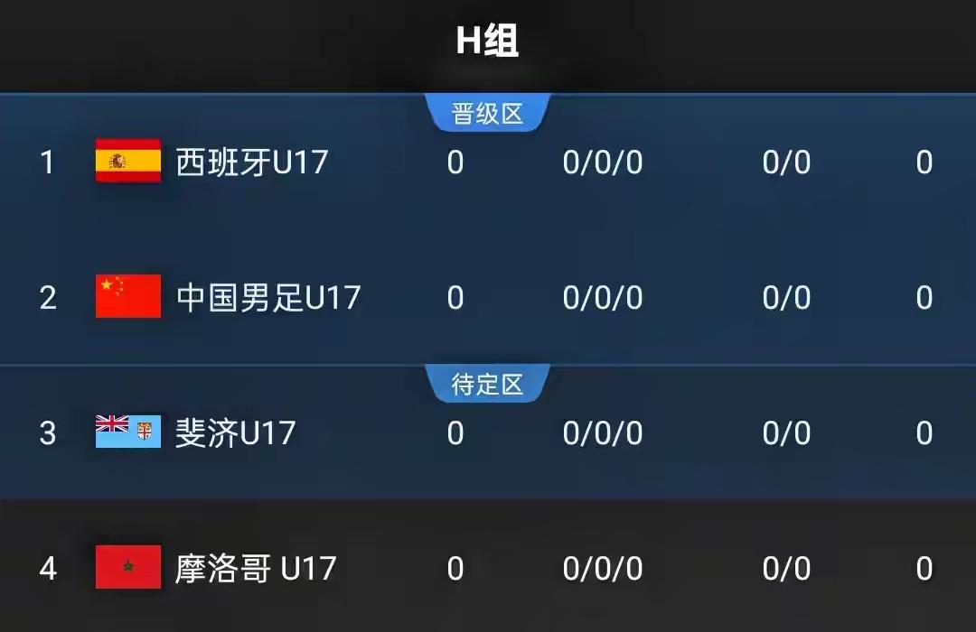 U17国少世界杯抽到中上签2026年11月19日-12月13日在卡塔尔举办的U