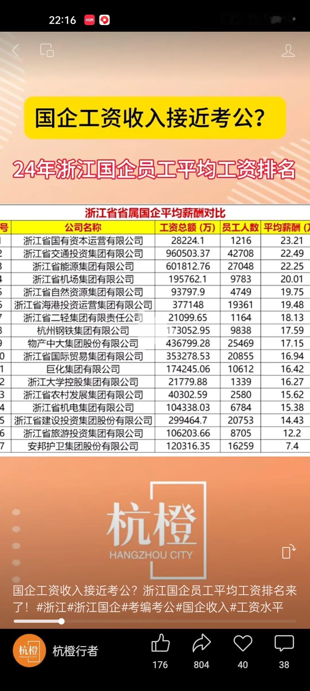 这是浙江省国企的工资收入表，是平均工资。有的网友说这都是假的，平均数而已。所谓