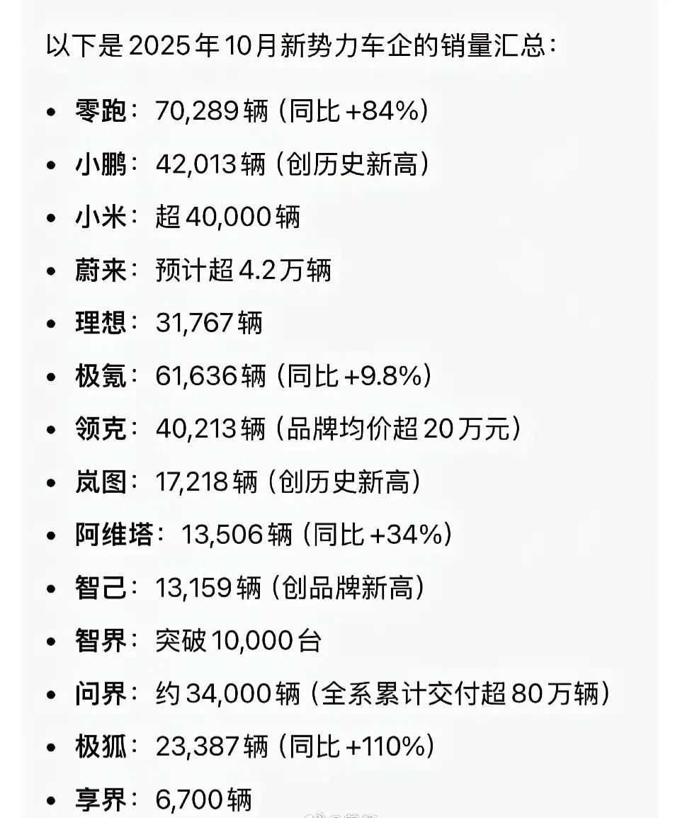 国产新能源车品牌众多，但这些品牌车全部都跟华为有合作，而且绝大部分是在智驾等方面