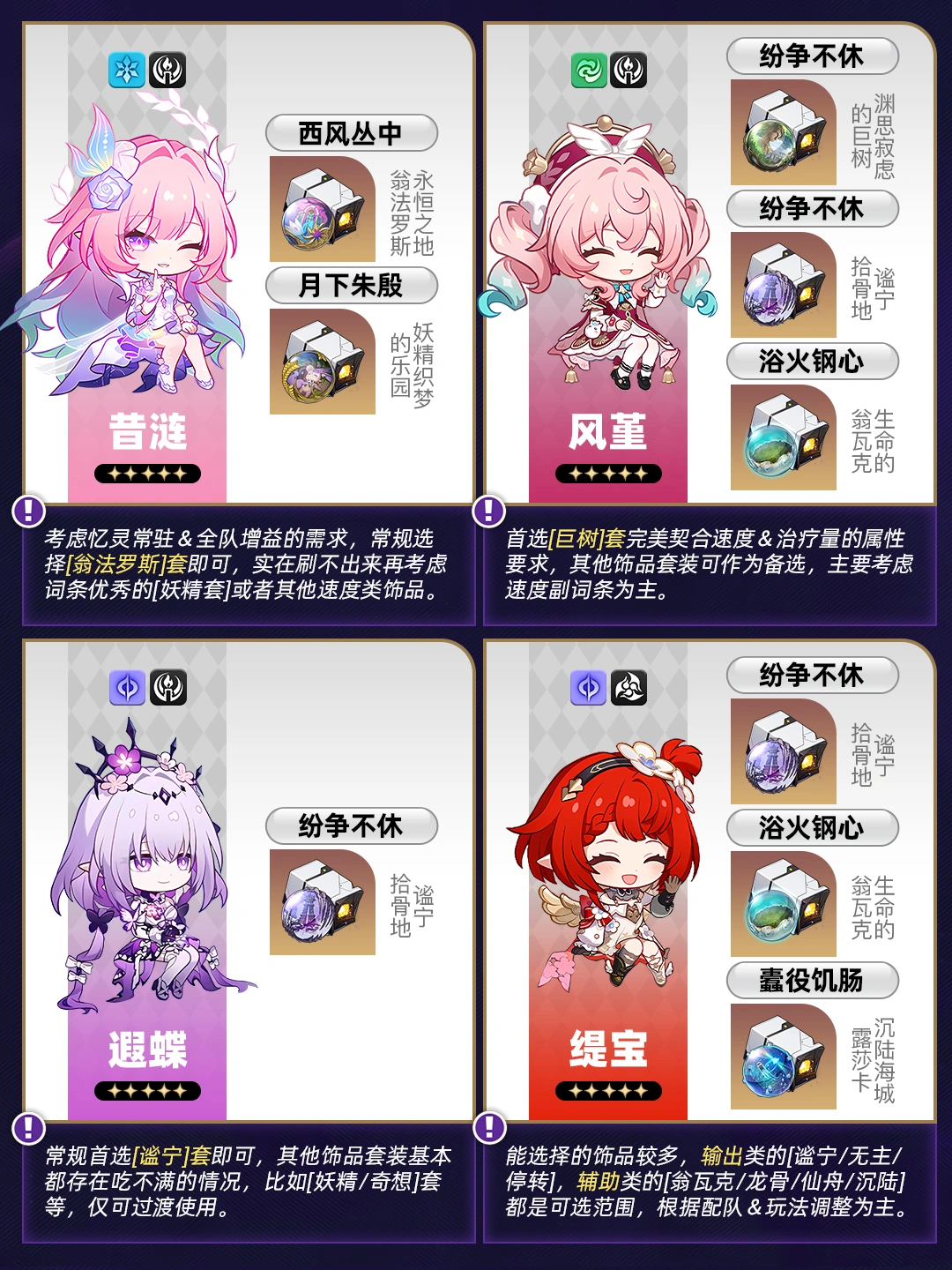 星铁V3.7丨位面分裂双倍饰品速刷建议