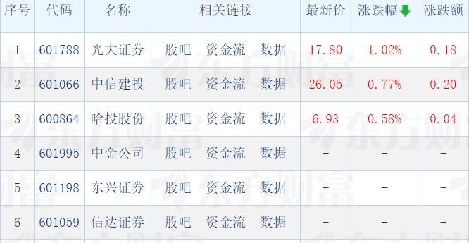 中信建投你到底要闹哪样？竟然走出了神奇的底部八连阳！券商股市值三哥中信建投近期