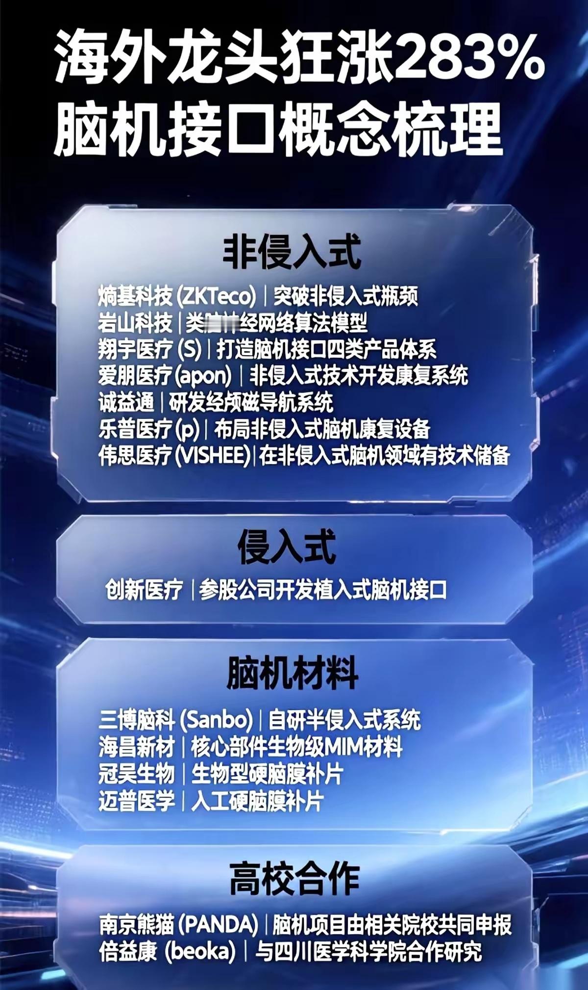 我跟你说个事儿，你可别吓着。国外有个搞“脑机接口”的龙头公司，股价一夜之间，翻了