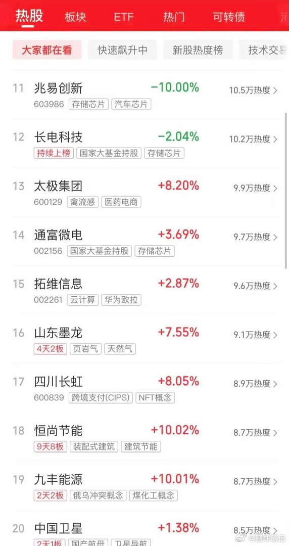 今天炒什么，一起来看看吧：第一名，天娱家的阿数同学，ai应用第二名，天际家