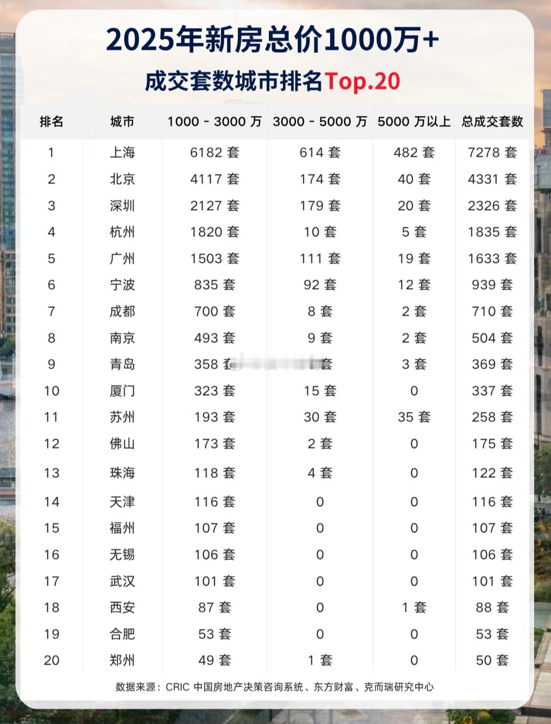 2025上半年，千万豪宅都卖给了谁？楼市第一线​​​