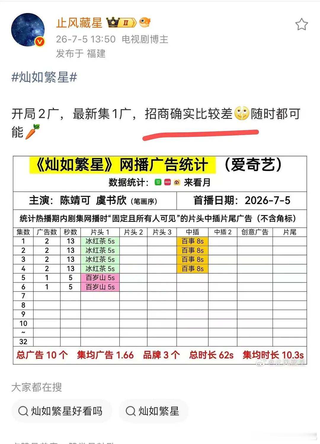 灿如繁星和天才女友招商的差距在哪？