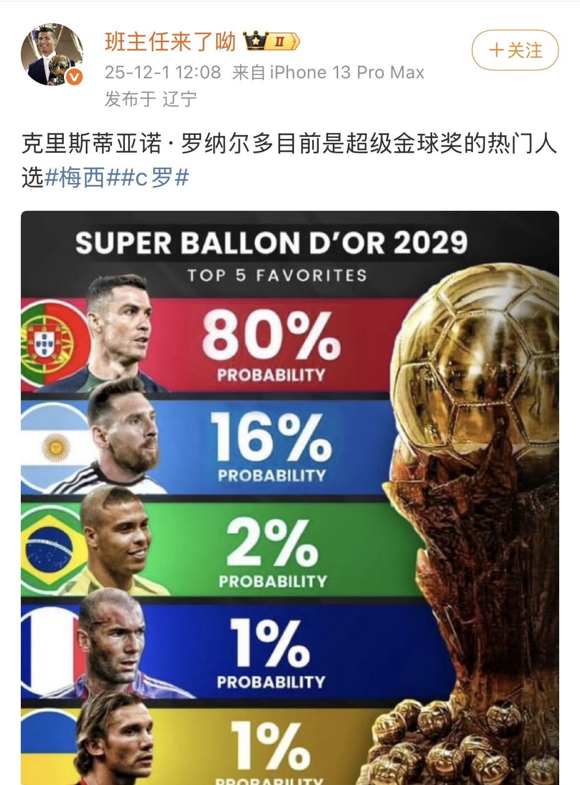 C罗粉丝：我罗是超级金球奖的热门人选。话音刚落，就被人戳穿：天天活在P图里。人