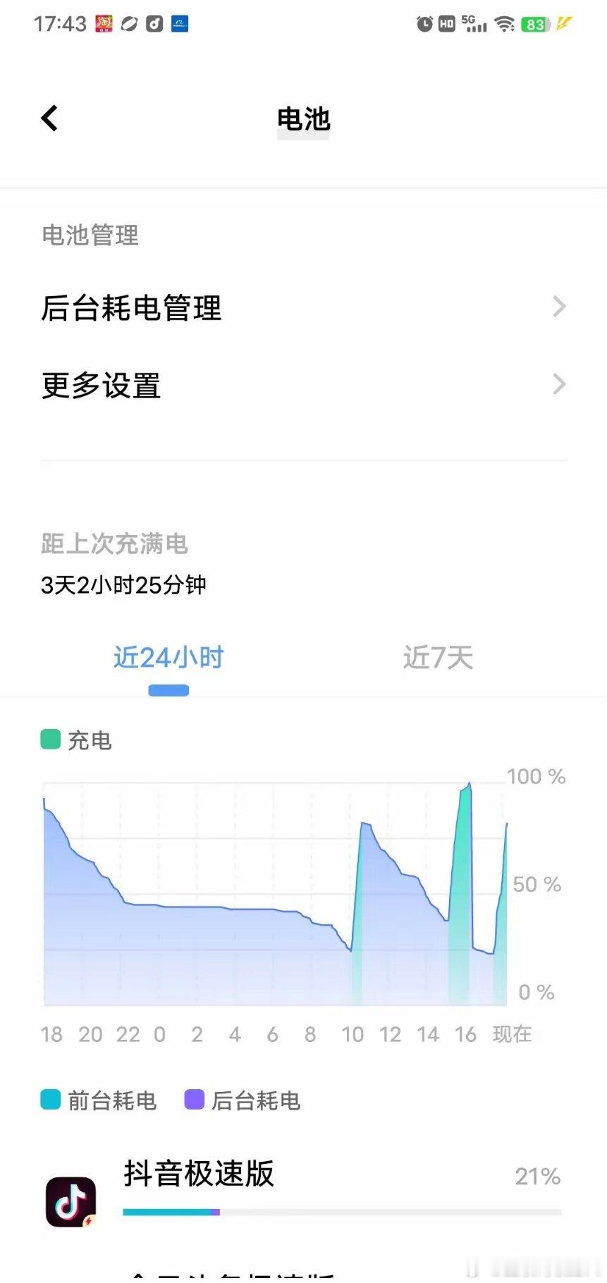 我这ViVO手机电池是真不行了，电量掉得那叫一个突然，噌地就直线到底。下班前刚充