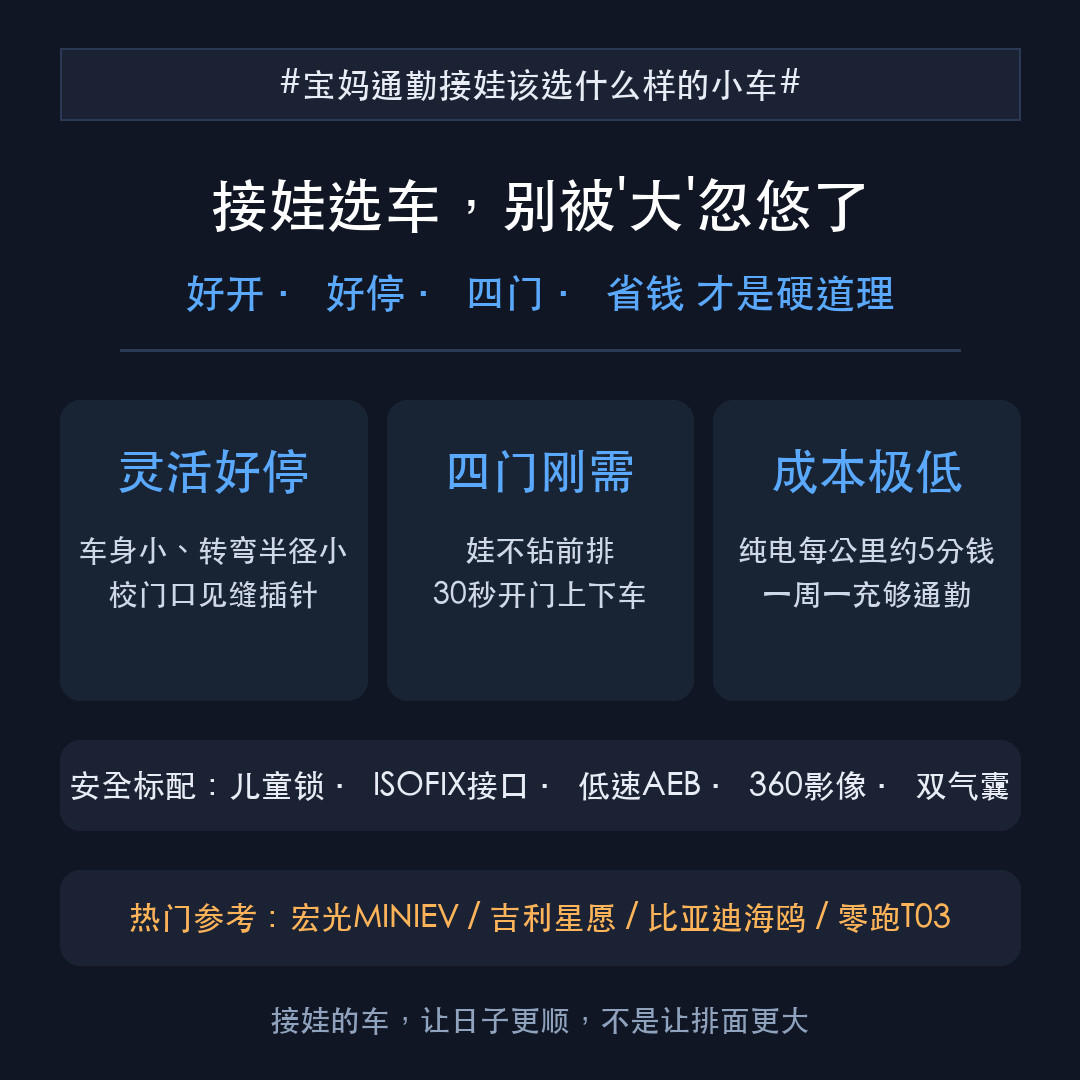 #宝妈通勤接娃该选什么样的小车#开学季一到，校门口那个画面懂的都懂：路窄、车多、车位紧张，大车掉头要