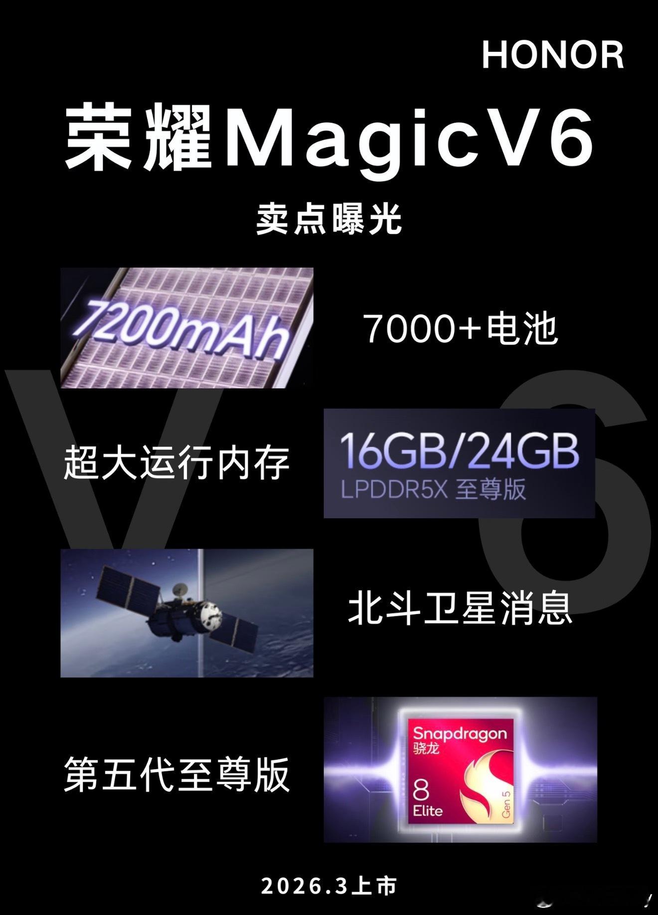 荣耀MagicV6马上来了这几天被荣耀MagicV6大折叠刷屏了！据说这次主要升