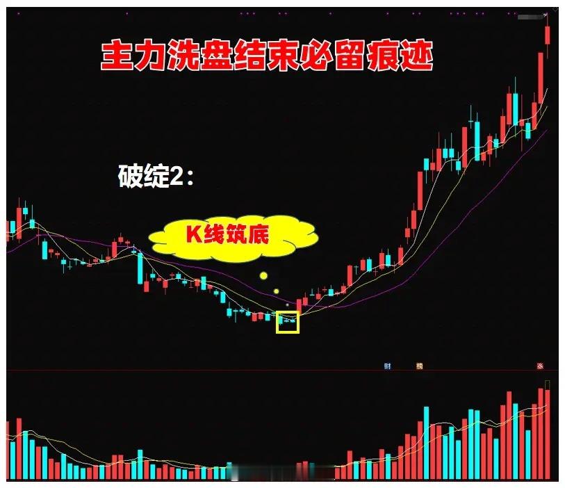 主力洗盘落幕时的4大特性，运作再隐蔽，收尾必留痕迹，弄懂能快人一步抢先机！历经海