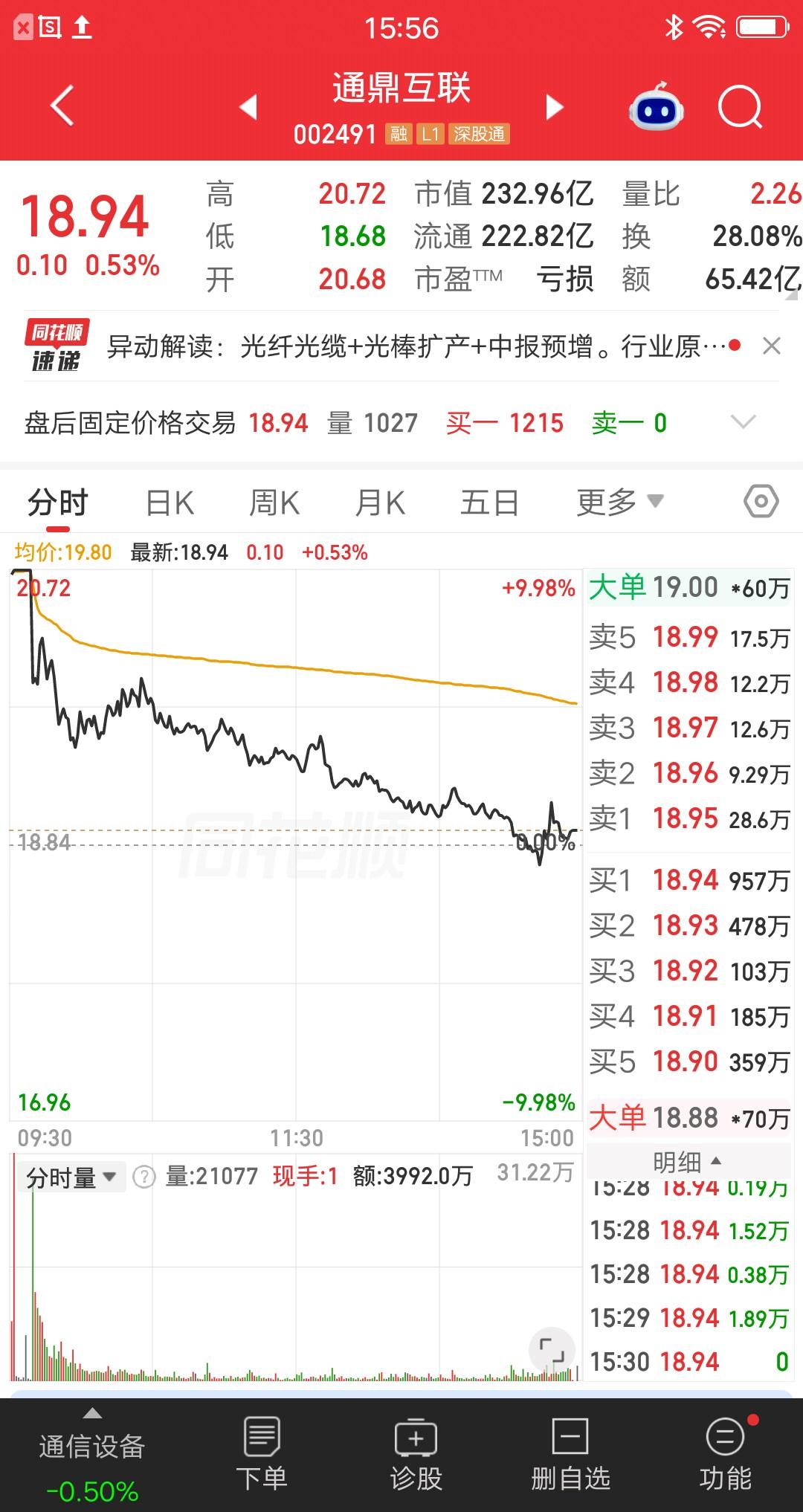 一位湖北的股民，今天竞价就去抢通鼎互联，你们猜结果如何？炸板了，当天浮亏近9个点