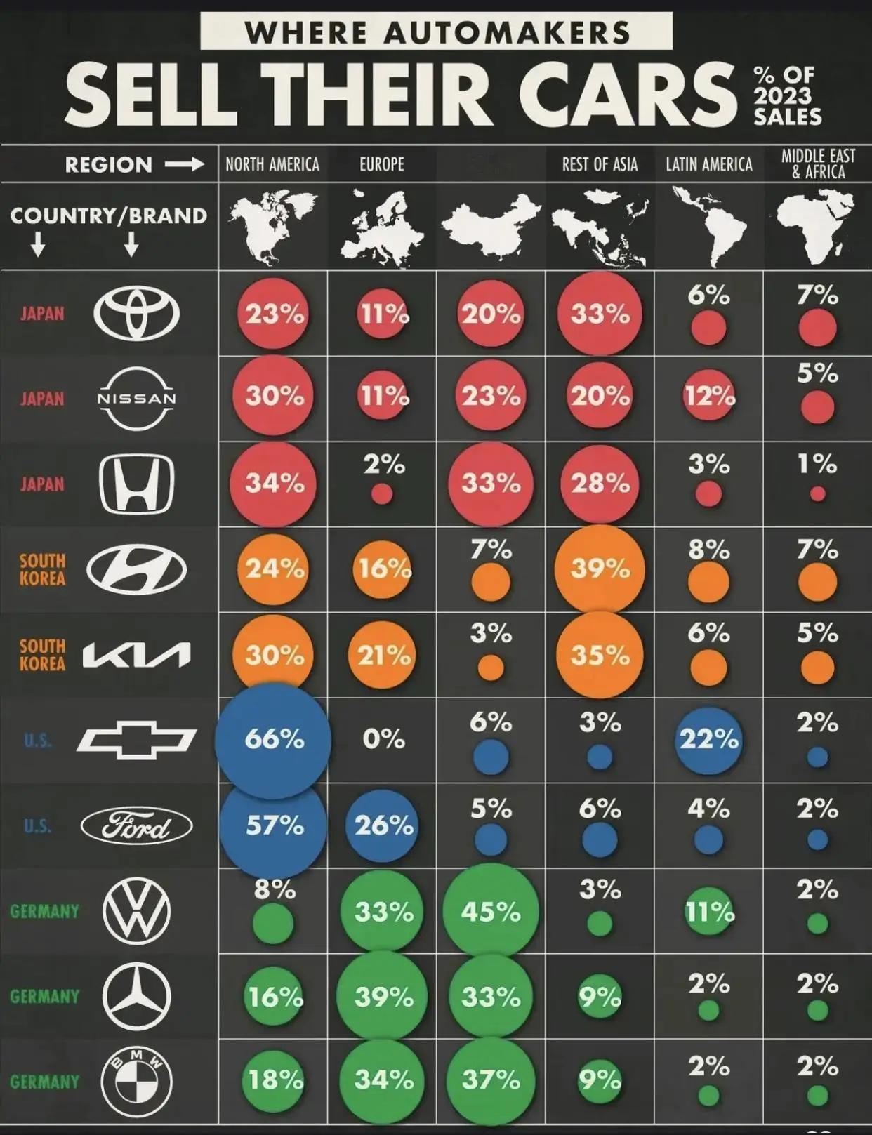 除了特斯拉，美系车为什么全世界都不买单？