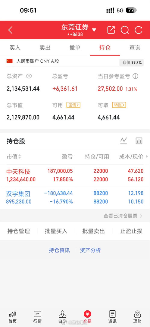 漂亮，中天，继续翻红，看看进天能不能涨停。收到的点个赞回复666a股