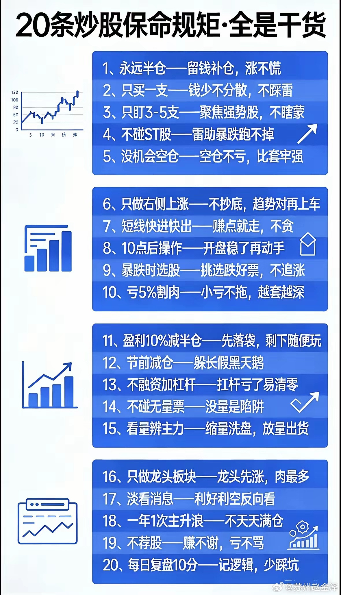 炒股保命规矩（散户必备）先把话放前面：炒股能活下来，靠的不是赚多少，而是不亏大钱