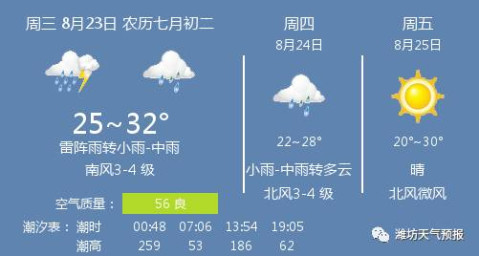 8月23日潍坊天气/潍坊天气预报